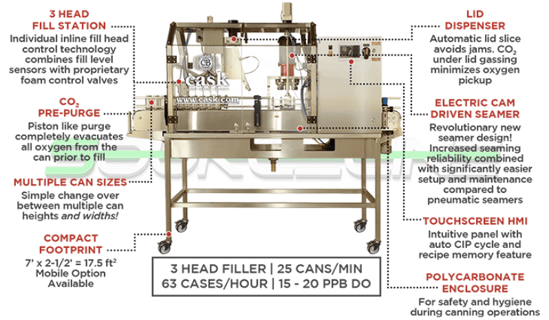 Never Used CASK mACS Micro Canning System full